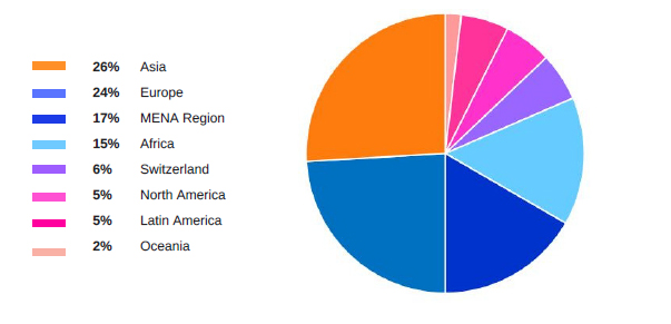 graphique-etudiants Students Statistics